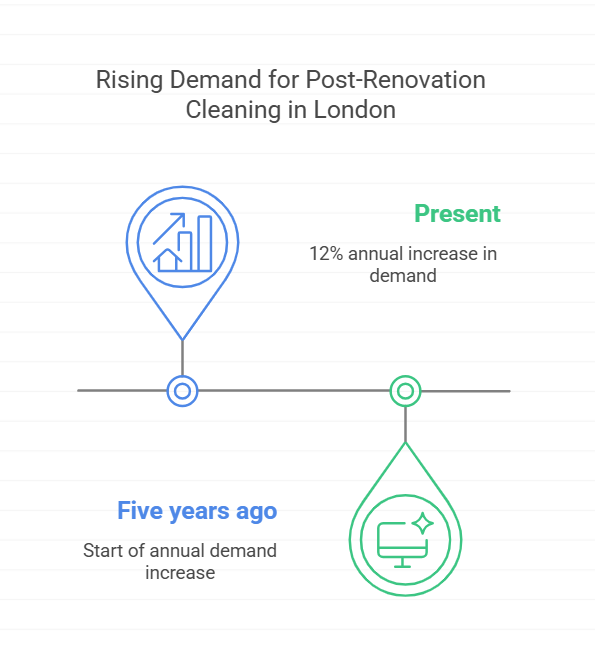 Customer Satisfaction and Demand Trends